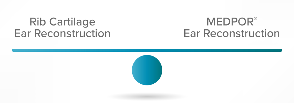 Rib cartilage vs. MEDPOR reconstruction text on seesaw